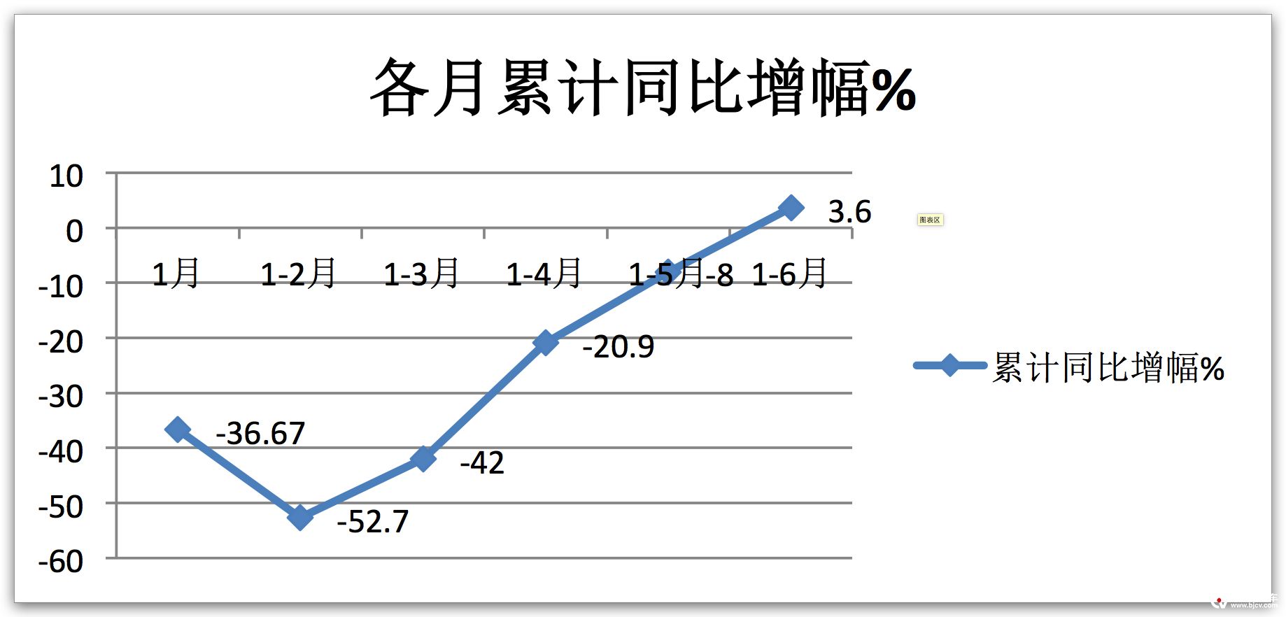 2019年微卡12月销量,2023年微卡销量数据分析