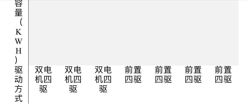 对蔚来有什么看法面试,对蔚来提问