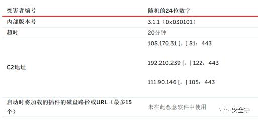 MATA，2020年最危险的多平台恶意软件框架