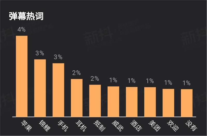 老罗直播间靠情怀还能撑多久,老罗直播的心路历程
