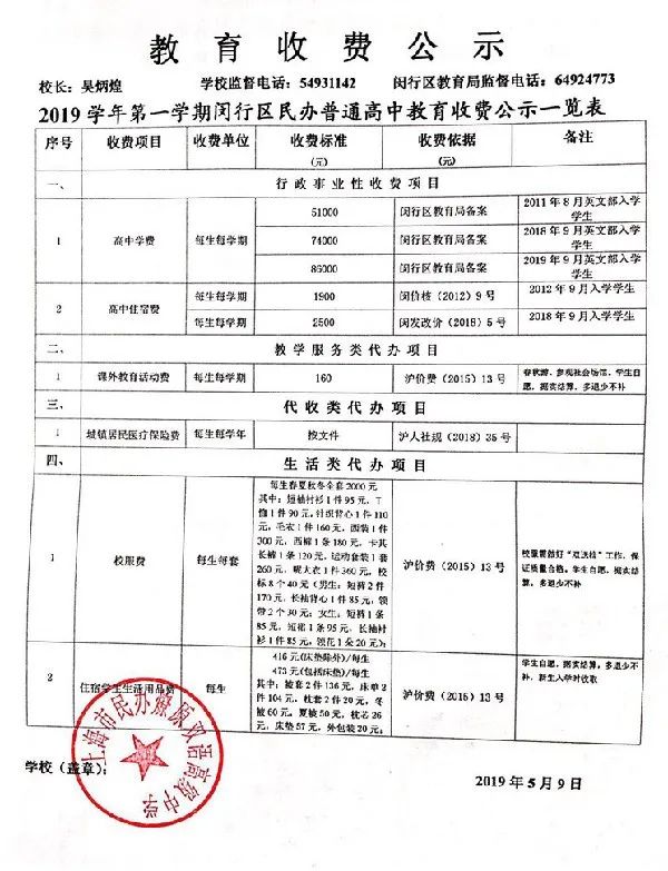 闵行私立高中分数线,上海闵行民办高中分数线