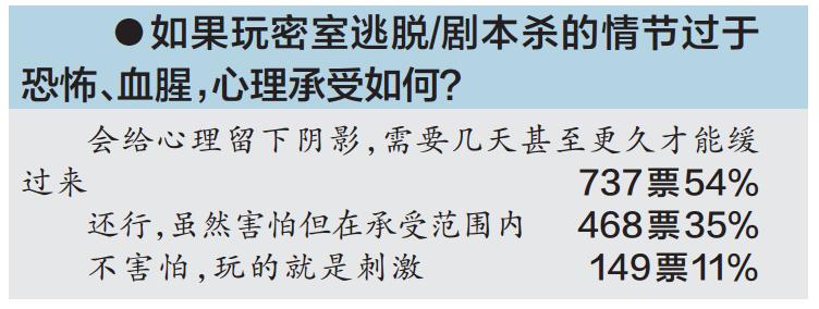 14岁少年密室逃脱晕倒惊吓过度,盘点玩密室逃脱的惊吓爆笑瞬间