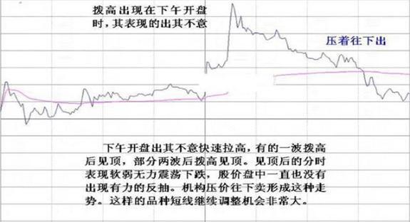 我观察了上千个成功逃顶的例子，一旦有主力资金离场，“分时图”都会出现6种信号，别再被主力套路