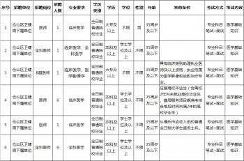 福州市招人152人,2024福州事业单位招聘人数