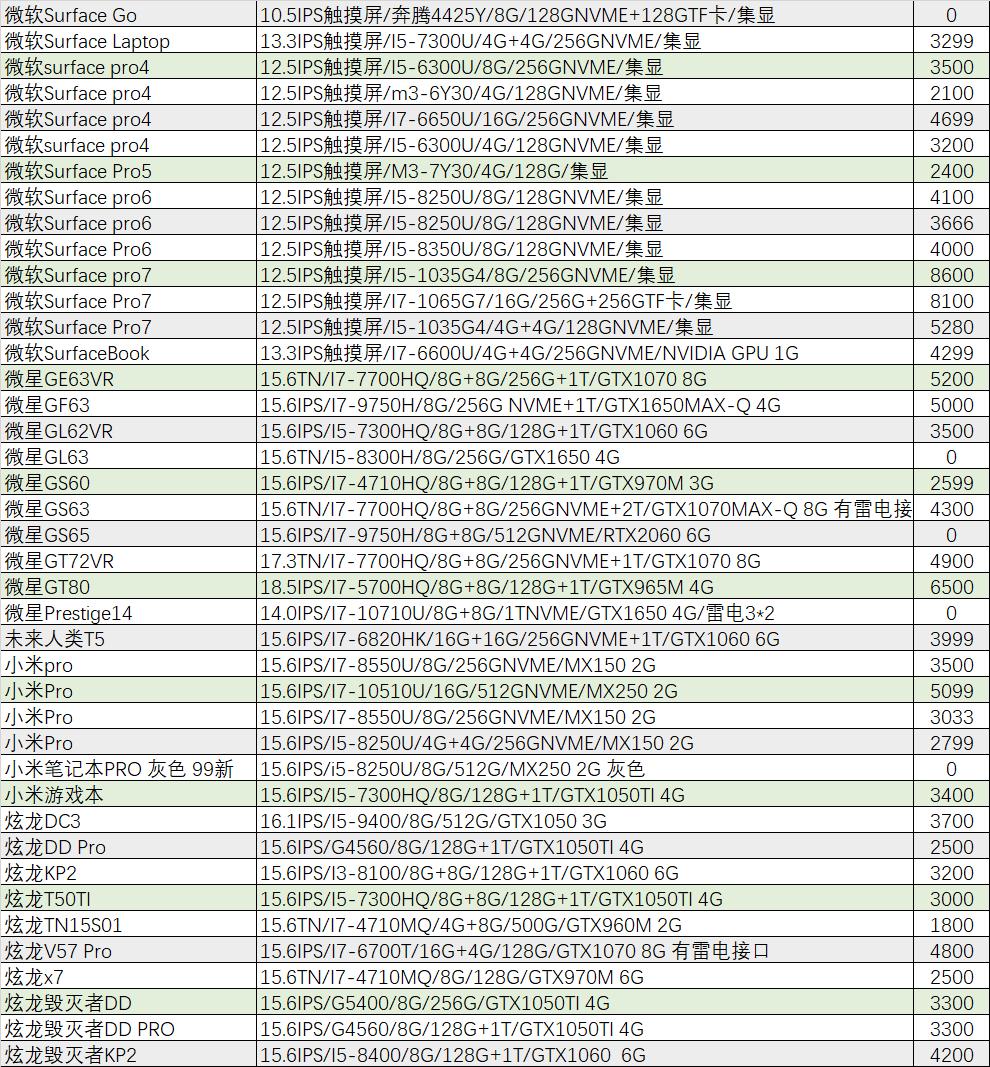 外星人2023旗舰机,外星人最新旗舰机