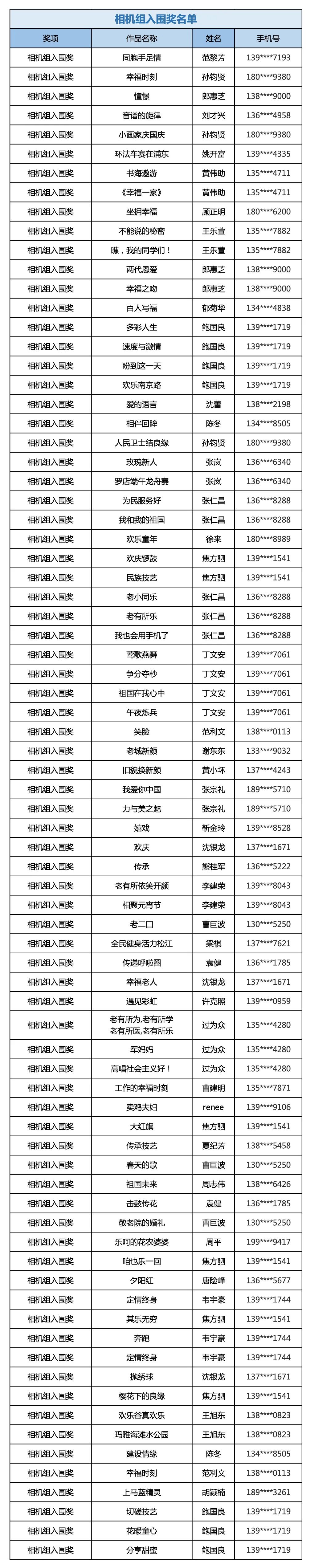 上海松江定居真实感受,松江居住感受