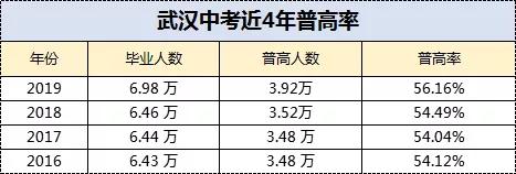 武汉这所学校颜值真高宛如仙境,武汉市学校景象