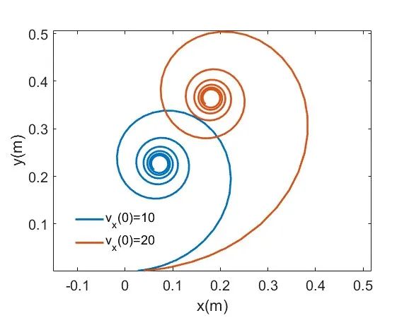 自由释放的篮球能向上运动吗？也许答案没你想的那么简单