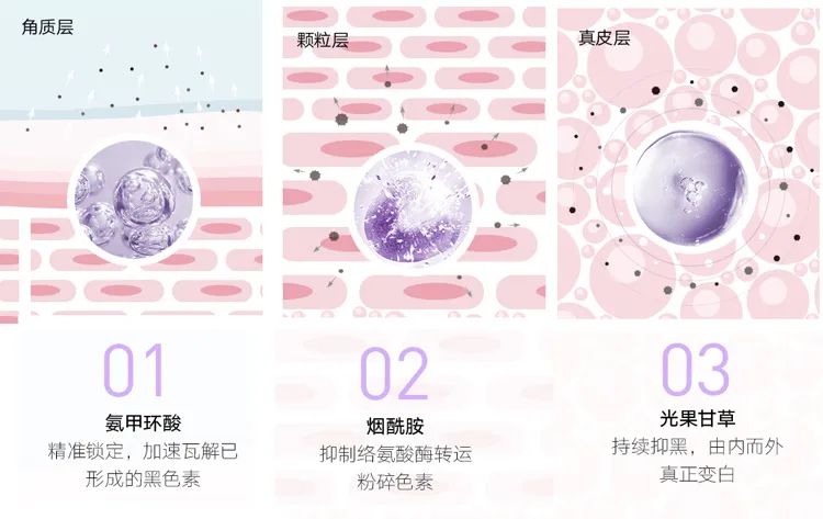 让脸上斑去掉,让脸上的皮肤变白