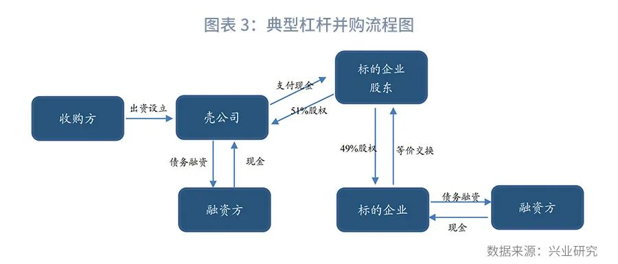 时间的朋友2023商业演化,银行参与股权投资的模式
