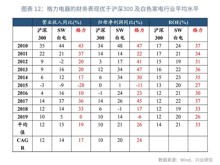 时间的朋友2023商业演化,银行参与股权投资的模式