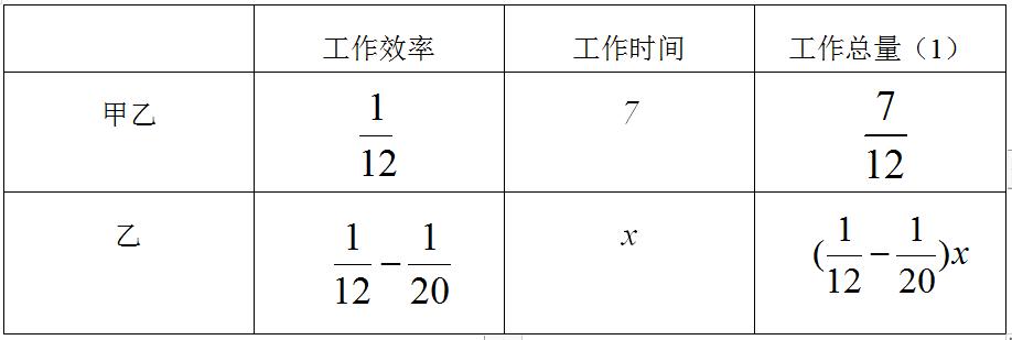 用列表法估算一元二次方程,方程组的实际应用讲解
