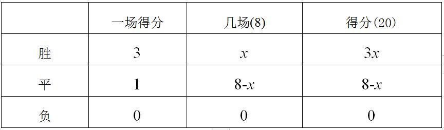 用列表法估算一元二次方程,方程组的实际应用讲解