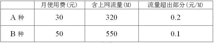 用列表法估算一元二次方程,方程组的实际应用讲解
