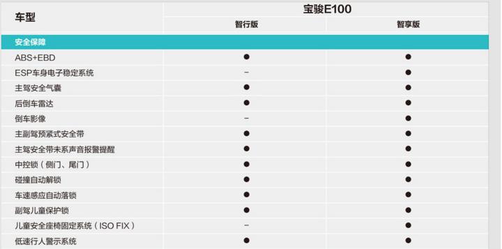 宝骏e100保值换新,宝骏e100续航160二手车
