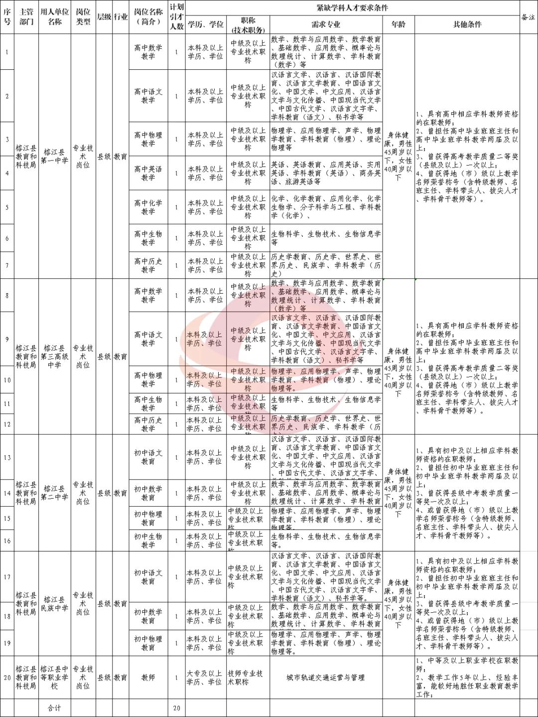 贵州事业单位招聘2024职位表,贵州省2019事业单位招聘报名人数