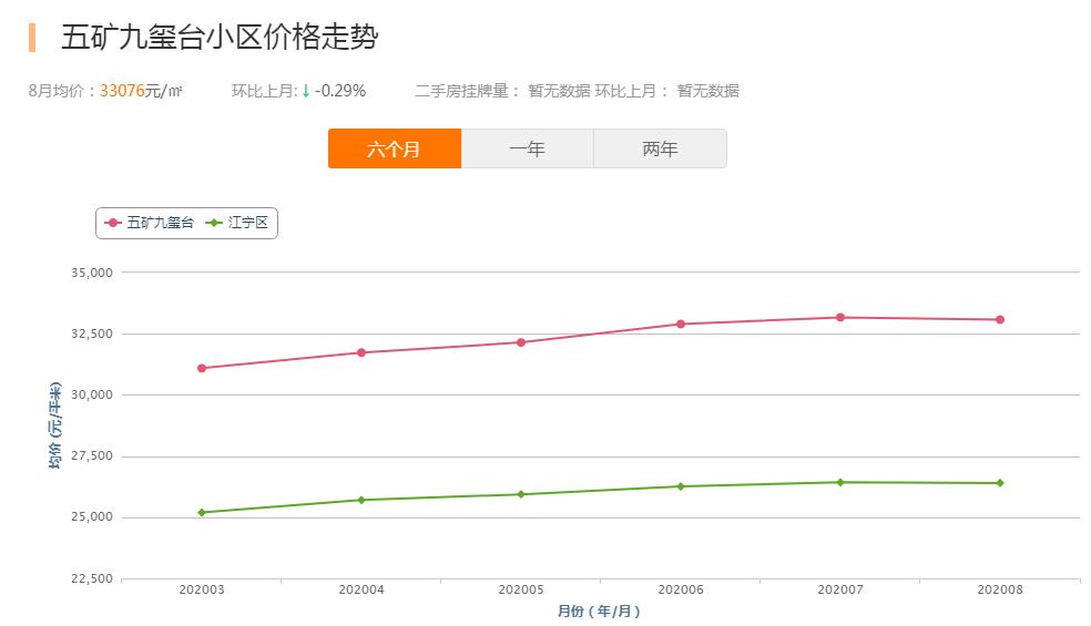 鎴夸环涓嬭穼鍗村崠寰楀緢濂界殑灏忓尯,妤肩洏鎴愪氦鐜囦綆鐨勫師鍥犲強瑙ｅ喅鏂规硶
