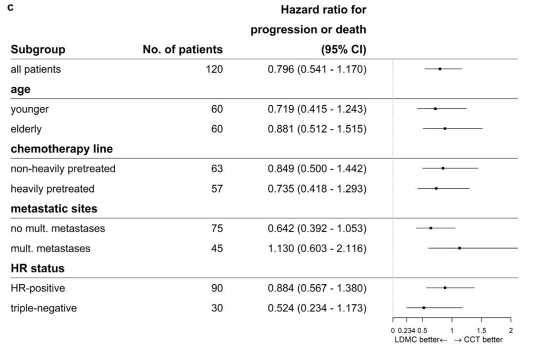 乳腺癌患者书籍推荐,乳腺癌经典书籍