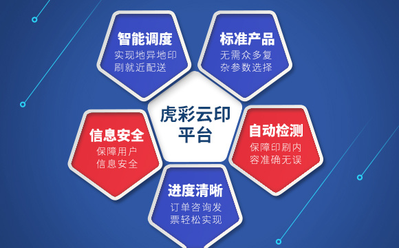 虎彩印刷机构,虎彩印刷工作怎样