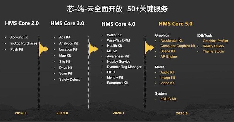 没有谷歌的手机在中国受到影响吗,没有谷歌授权对华为有影响吗