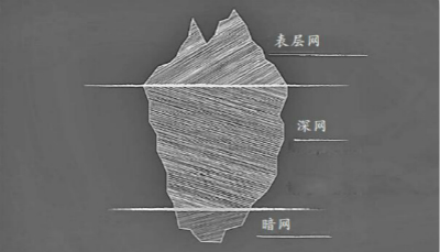 搜索引擎隐藏的东西,搜索引擎隐藏