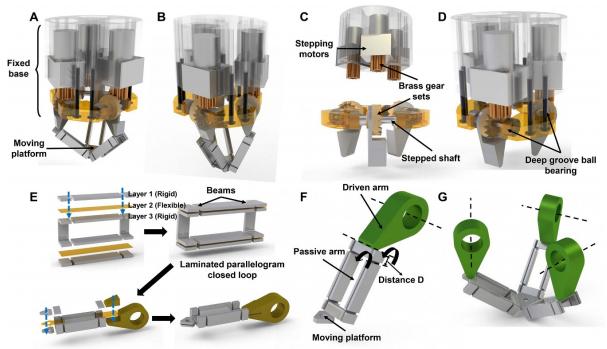 「突破」清华大学徐弢团队首次利用微型机器人+体内生物打印治疗胃创伤
