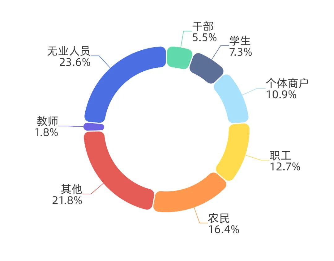 汉中公安反诈,最新汉中电信诈骗案破获