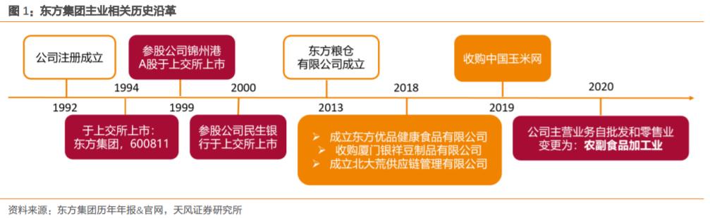 东方集团600811股票会涨吗,600811东方集团一季报