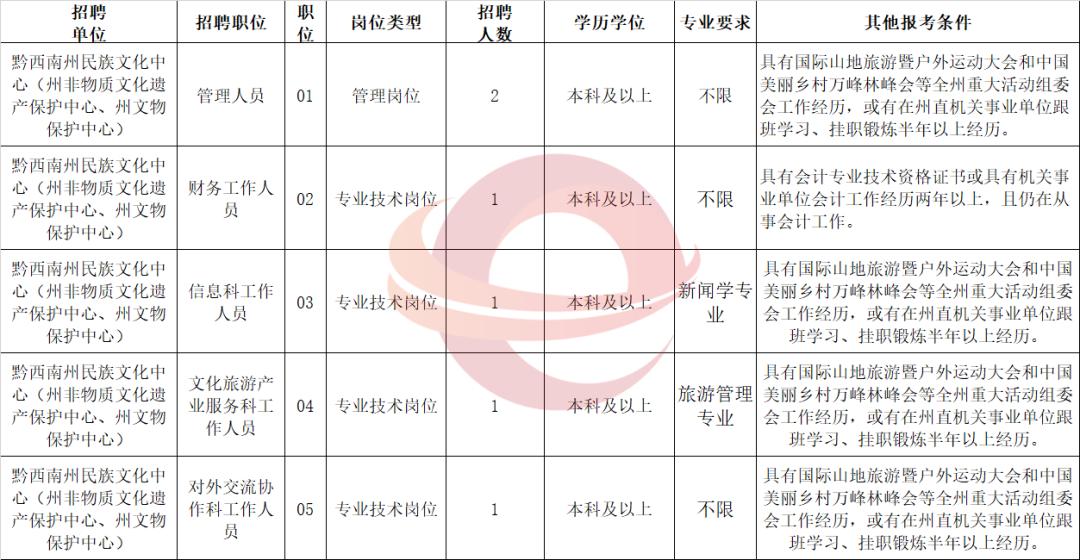 贵州一大波招聘,贵州省新一轮招聘