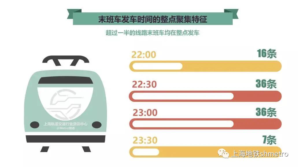 【地铁数读】中国哪些城轨线路是“夜猫子”，最爱“晚睡”？