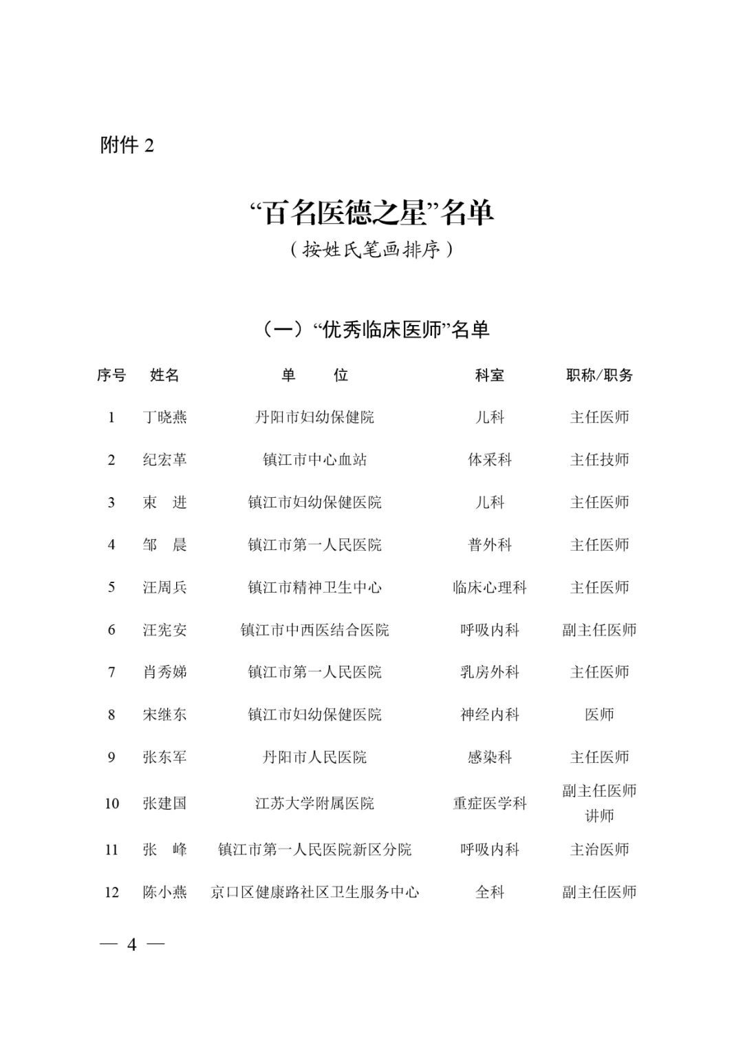 江苏句容医师名单,句容名医评选