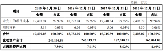 地铁设计院应收账款高子公司涉厦门塌陷事故进黑名单