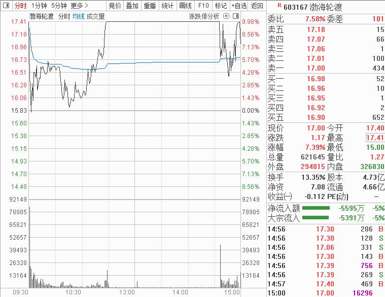 溧阳路孙哥游资龙虎榜,游资孙哥最新动向消息