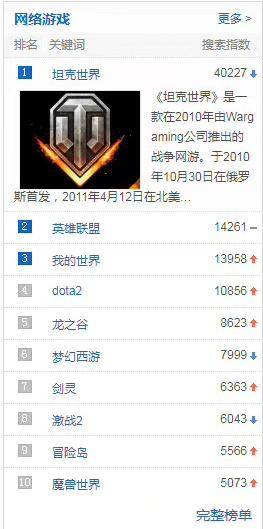 现在还在运营的端游,一款做了很多年的端游