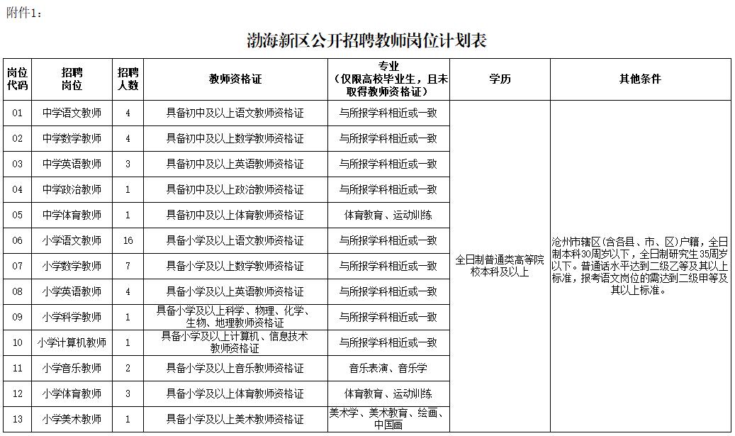 沧州渤海新区招聘教师名单公布,献县2024教师省编招聘