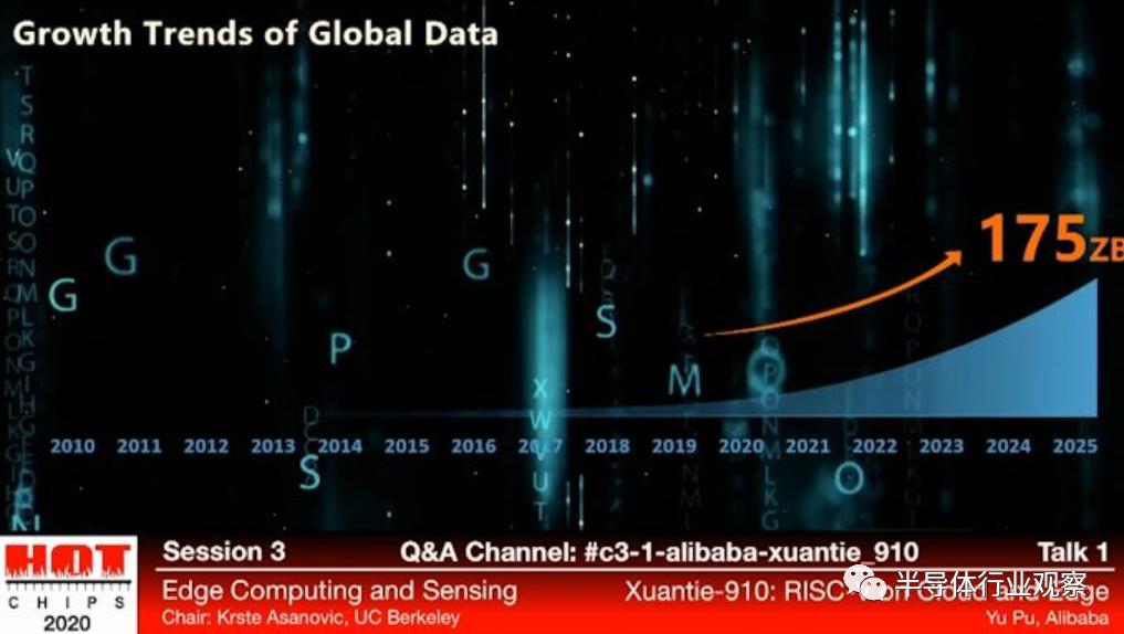 阿里巴巴的ai芯片,阿里巴巴的hrbp体系