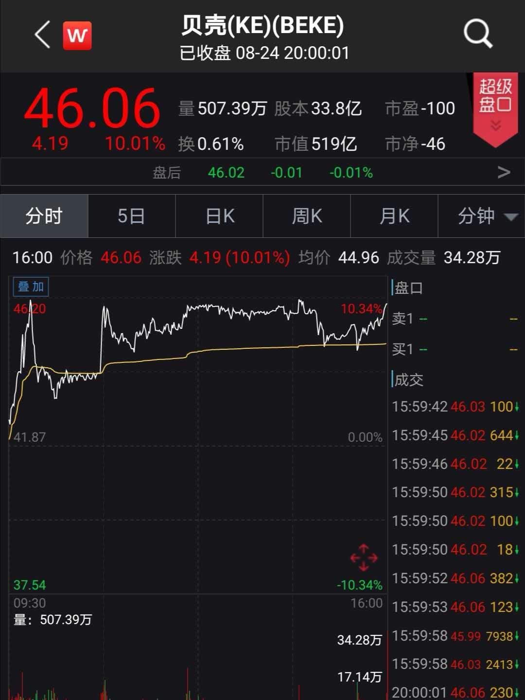 腾讯增持超四十亿的是哪只股,腾讯增持蔚来概念股