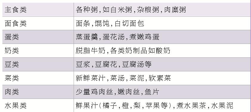 肥胖患者减重手术并发症,肥胖的糖尿病患者减重手术