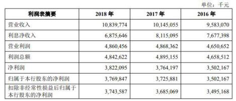 重庆银行港股长期破发股东糟心事多力帆借款16.7亿