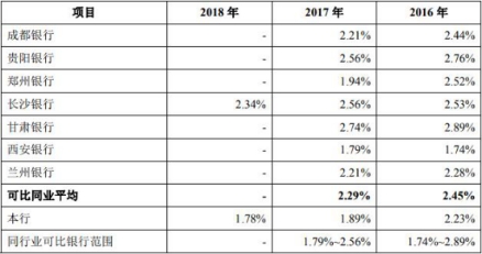 重庆银行港股长期破发股东糟心事多力帆借款16.7亿