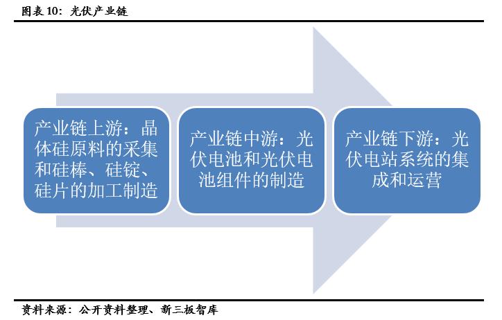 同享科技茂名公司,同享科技光伏