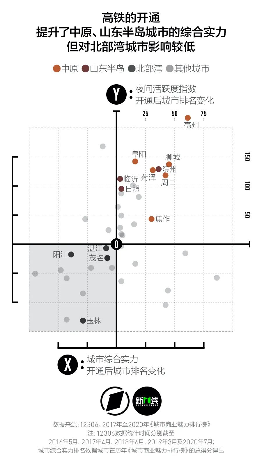 大数据告诉你有什么不一样,大数据告诉你的秘密