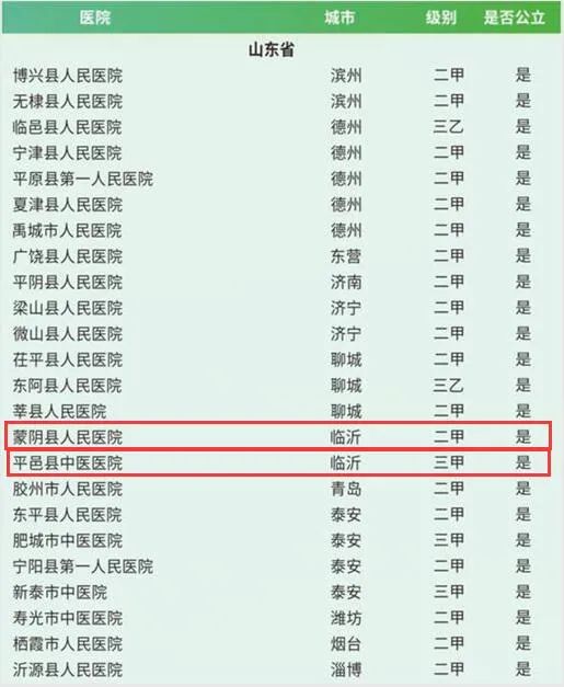 临沂县级医院排名,中国医院100强临沂排名