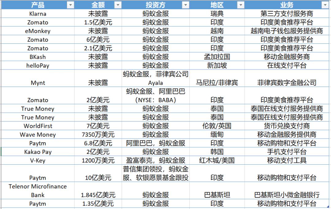 15万亿蚂蚁集团估值逻辑拆解,蚂蚁300亿融资