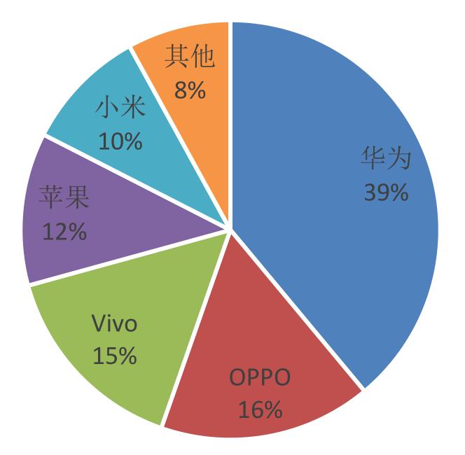 招商银行研究院5g网络产业链图谱,5g时代带来的商业机会