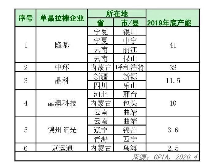 2010-2024年全国硅片产量,硅片生产量