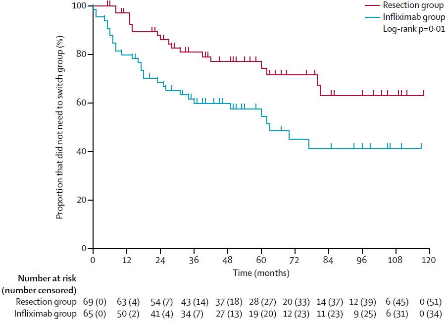 克罗恩病回肠末端造瘘,克罗恩病出现回肠末端溃疡