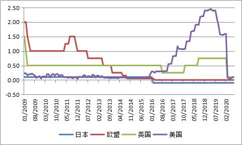 张明谈金融行情,美元指数的涨跌逻辑