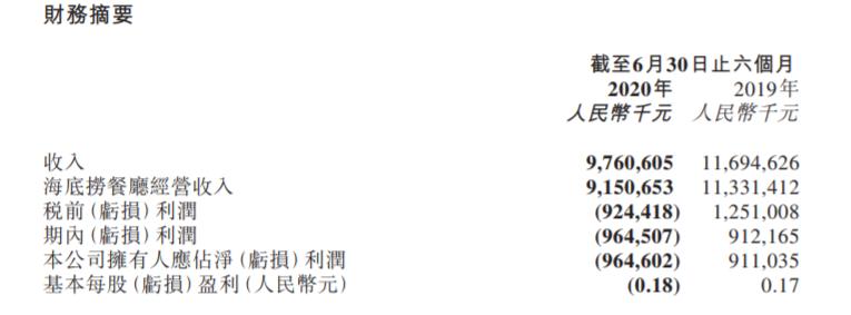 在海底捞吃火锅服务好吗,在海底捞吃饭少给一道菜怎么办