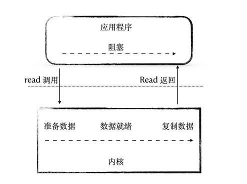 tomcat并发调优,tomcat最佳并发性能